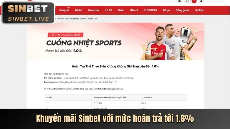 Chính sách Cookie tr888